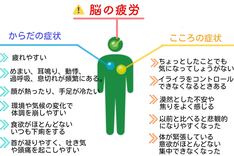 千葉　柏　整体　病院　うつ　不安　パニック障害　治療　治す方法　治る　自律神経